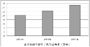 湿电子化学品需求放量 高端材料国产化将提速