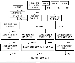 朱旭东,李勇军,王晴华等浦东科投管理团队就