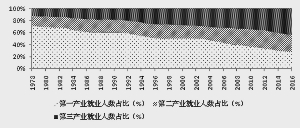 人口年龄占比_贵州大数据揭示 40年来男女婚姻状况发生的这些变化