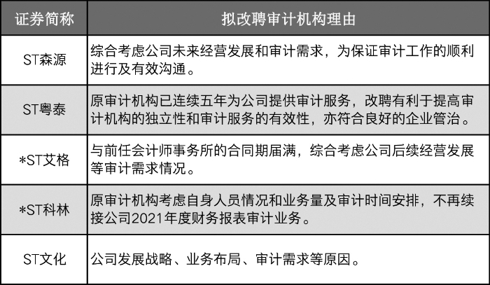 2022会计招聘_紫晶存储被立案调查,投行劲揽1.2亿,两年内四易审计机构,新聘会计师如何化腐朽为神奇